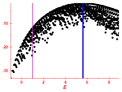 Strength function log